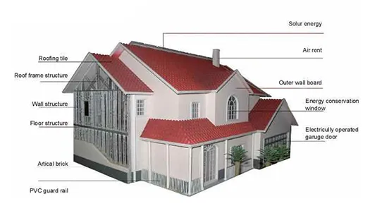 Dibujo de una villa de acero ligero