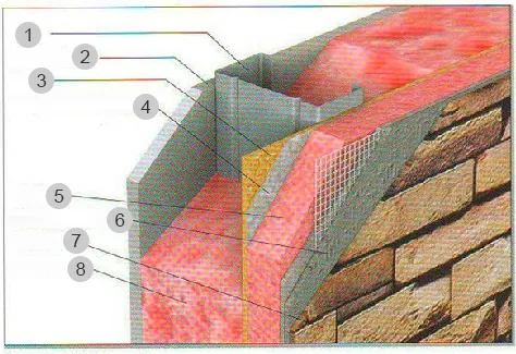 Sistema de pared exterior