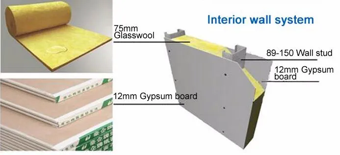 Sistema de pared interior