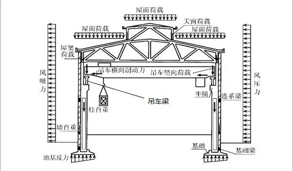 Ventajas de las Vigas Carrileras para Puente Grúa